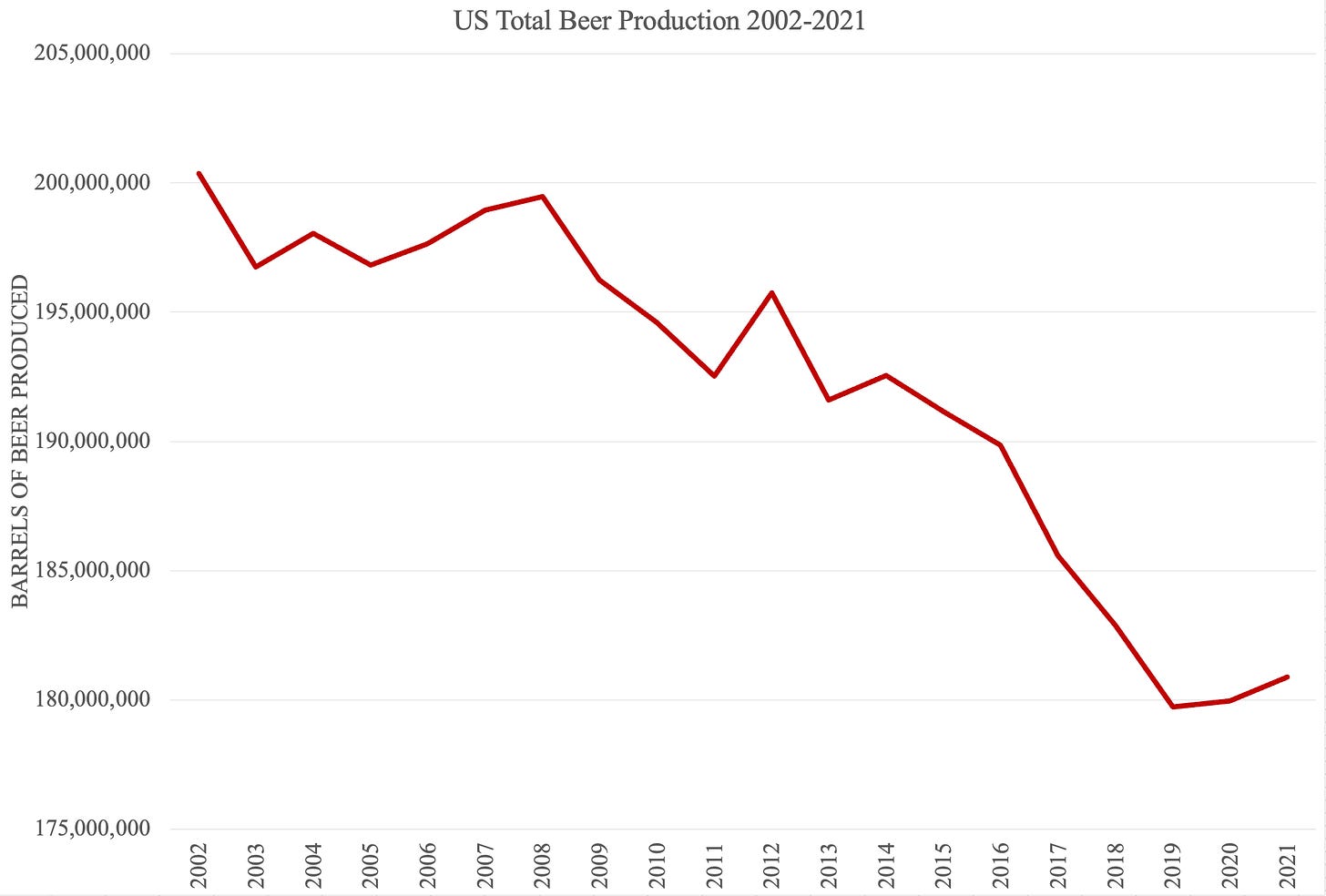 Chart, line chart

Description automatically generated