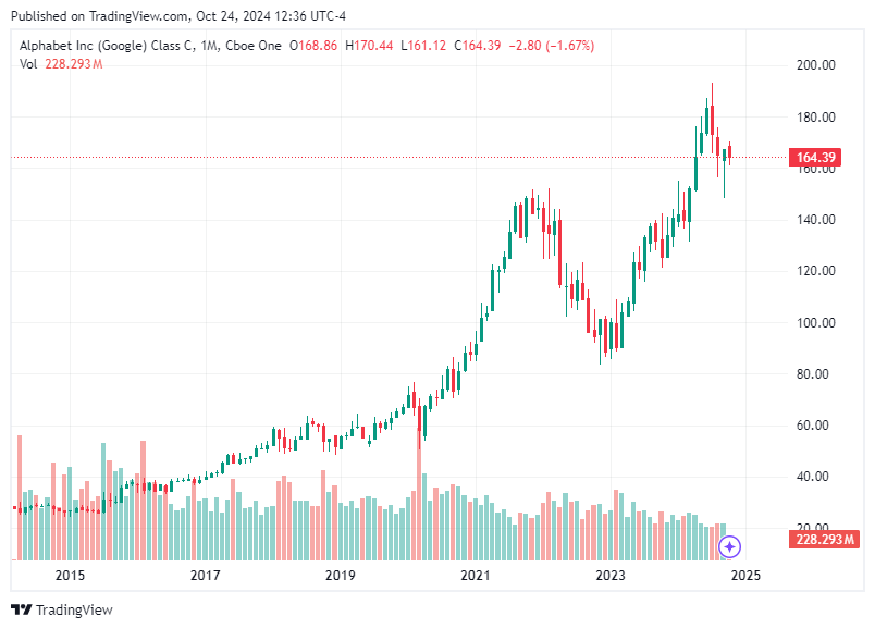 TradingView chart