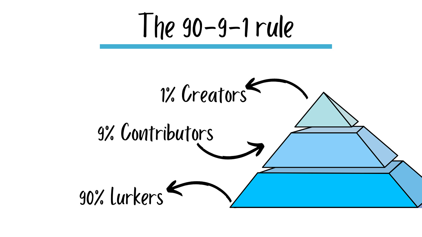 The 90-9-1 Rule