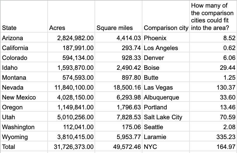 Spreadsheet of the 11 western states in the Western Solar Plan and the total acreage given up to solar in each state.