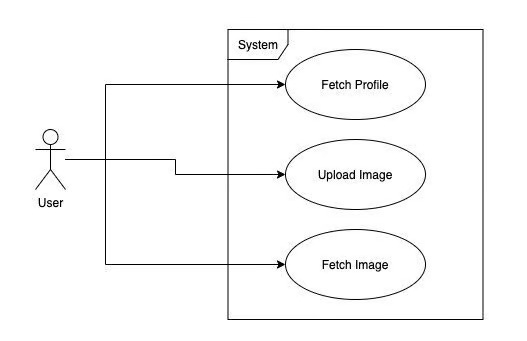 a simple use case diagram for an instagram-like system