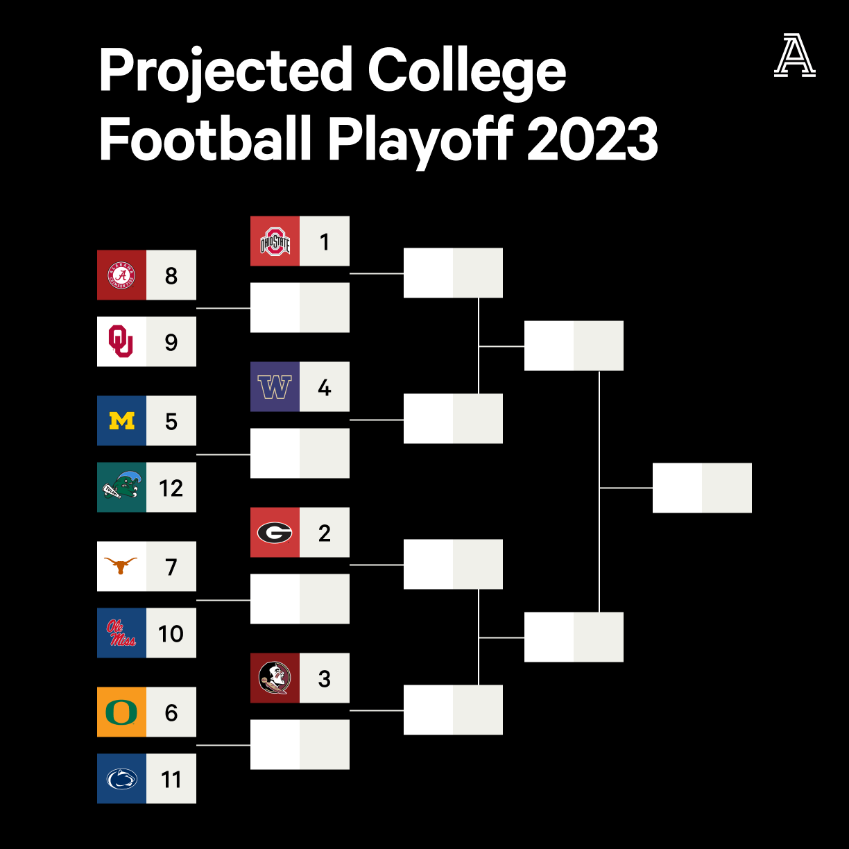 College Football Playoff: What would a 12-team field look like after first  Top 25 rankings? - The Athletic