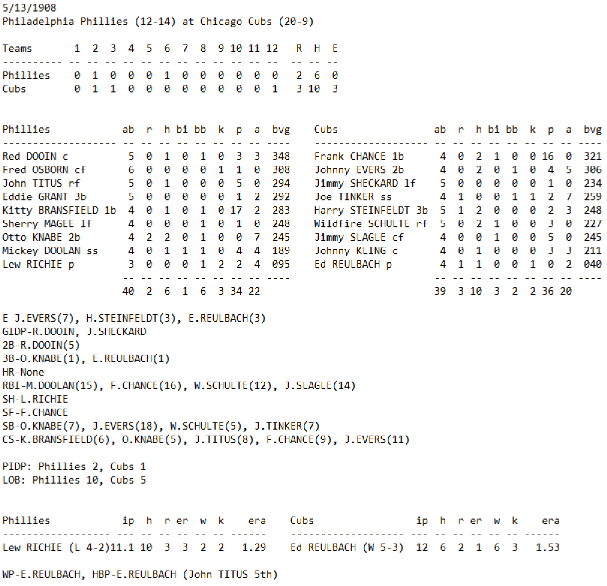 Skeetersoft NPIII Boxscore