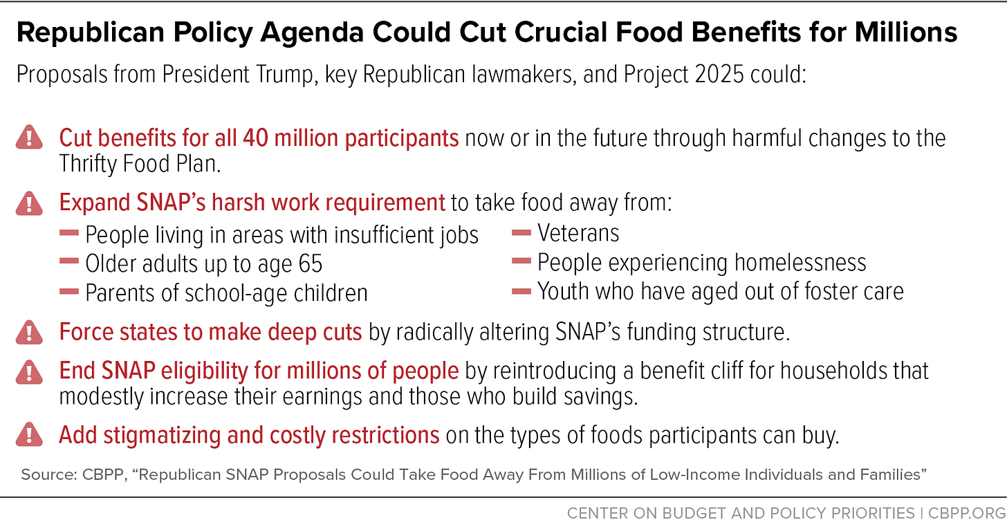 Republican Policy Agenda Could Cut Crucial Food Benefits for Millions