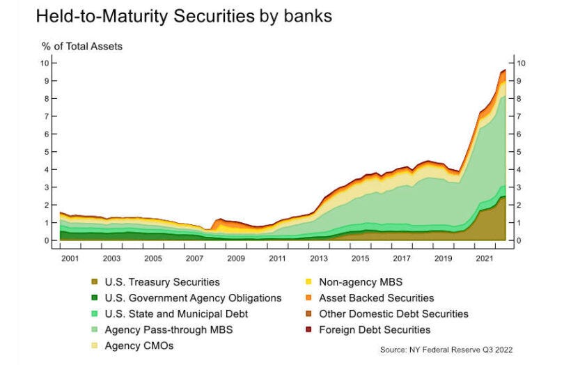 The role of crypto, accounting issues in recent bank failures - Ledger  Insights - blockchain for enterprise