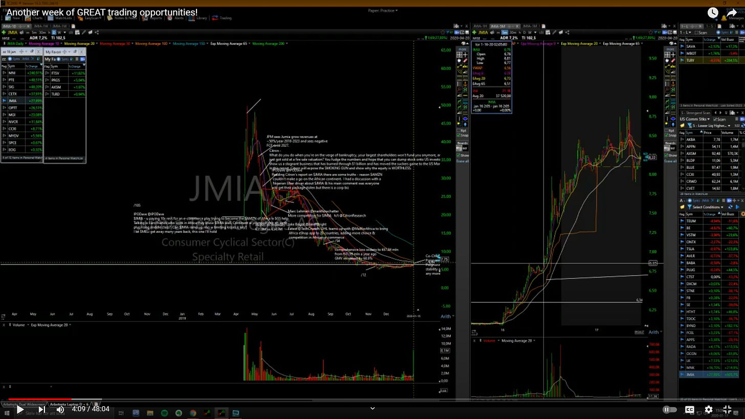 $JMIA - Daily/ 5 Minute Chart