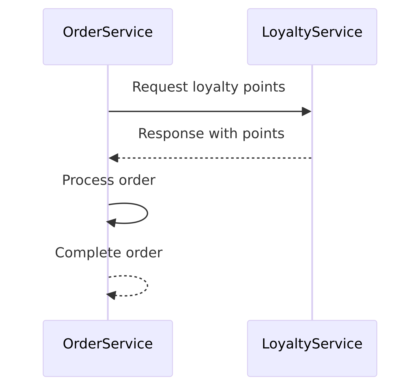 Synchronous Blocking API Call