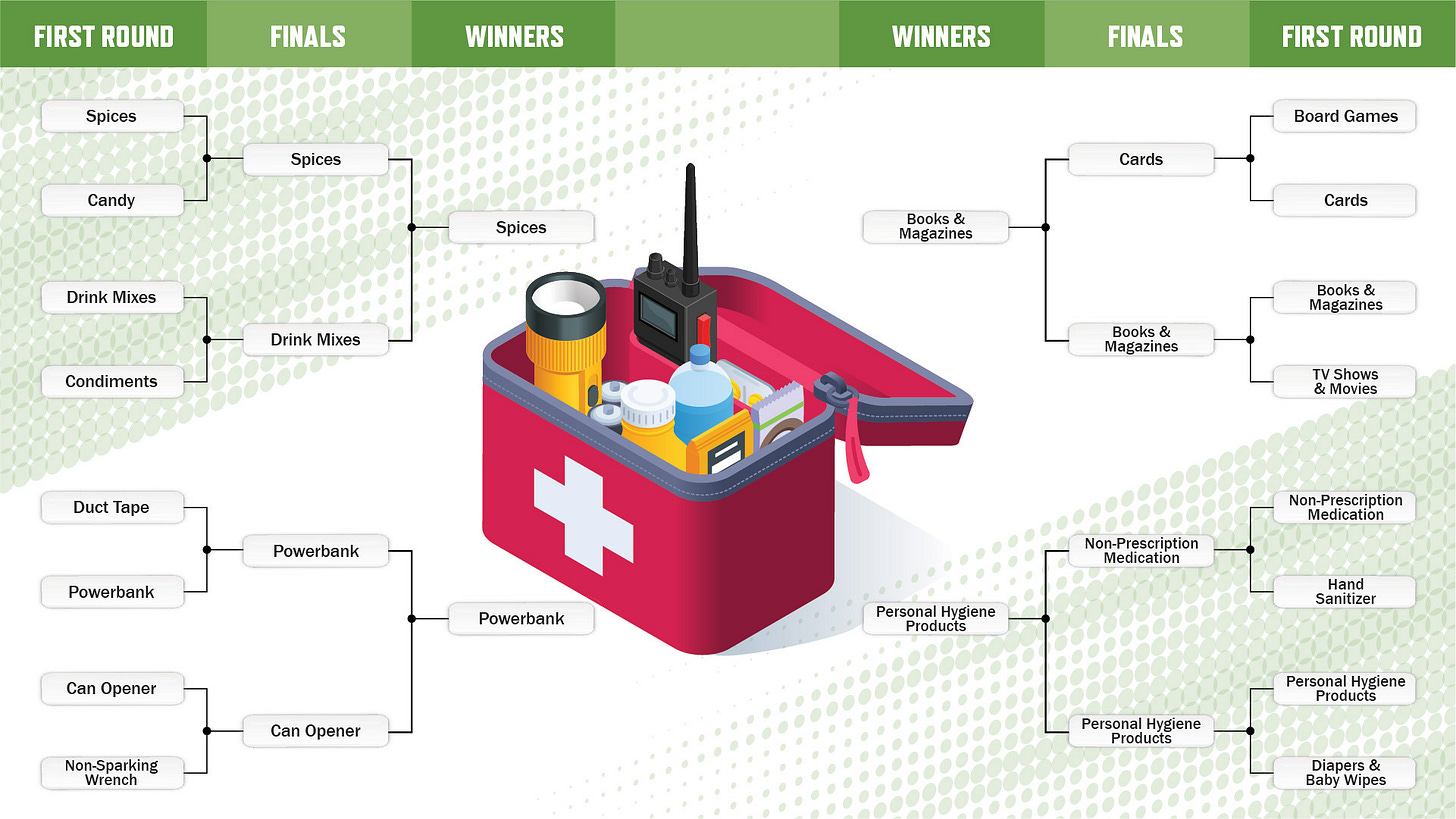 March Preparedness – FEMA Employees Vote on Extra Emergency Kit Items