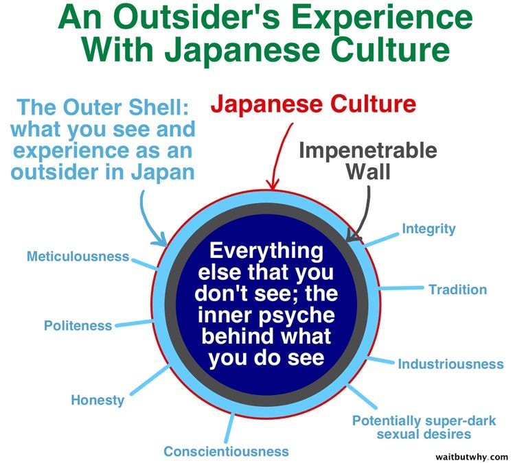 Maybe the "impenetrable wall" surrounding the "inner psyche" of Japanese culture is just the fact that you don't know how to so much as ask them "What's your favorite color" in a language they understand...