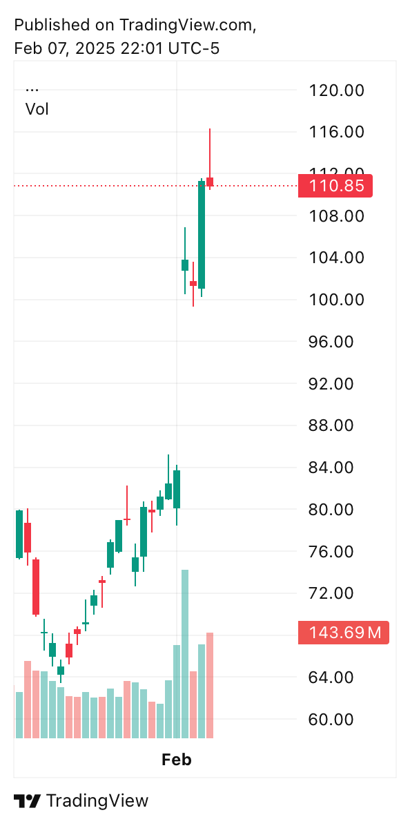 TradingView chart TradingView chart