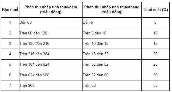 profin.vn-quyet-toan-thue-thu-nhap-ca-nhan profin.vn-quyet-toan-thue-thu-nhap-ca-nhan