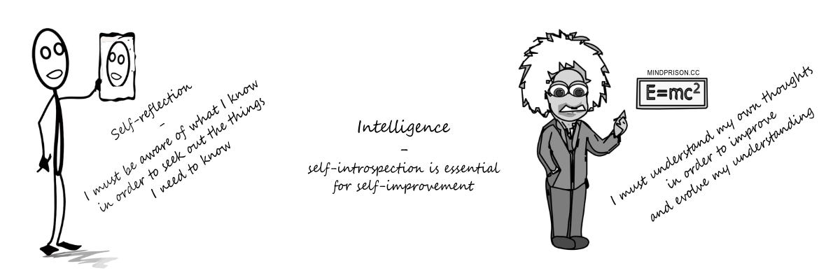Self-introspection is essential for self-improvement