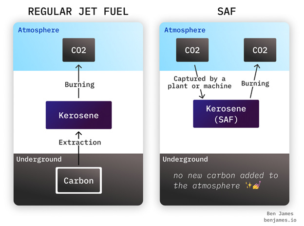 A screenshot of a diagram

AI-generated content may be incorrect.