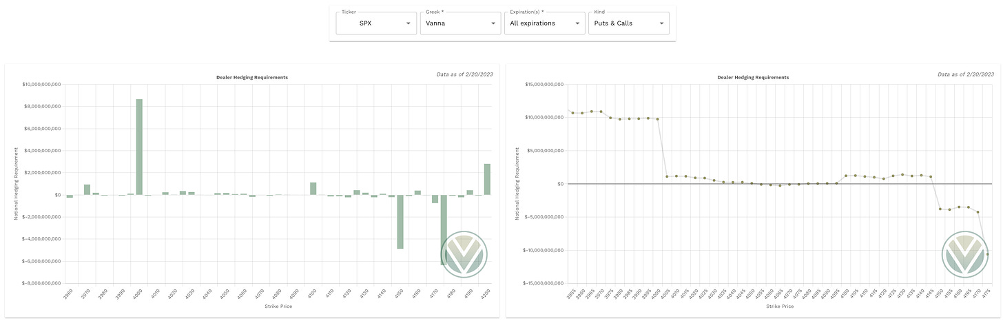 Vanna data from vol.land