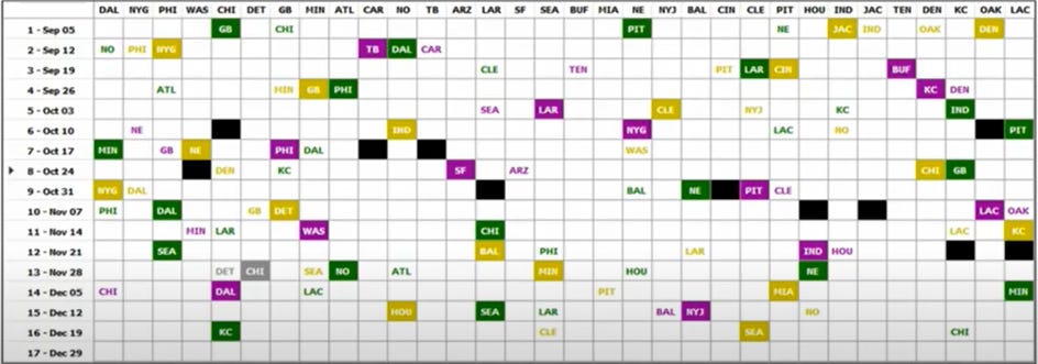 National Football League Scheduling - Gurobi Optimization