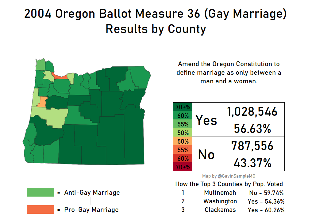 2004 oregon measure 36 gay marriage gavin sample