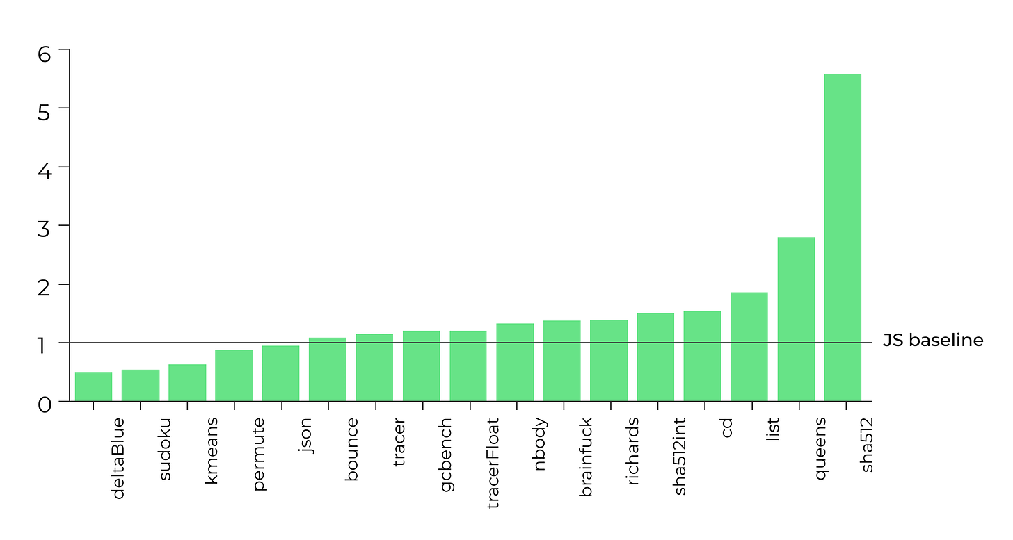 webassembly performance