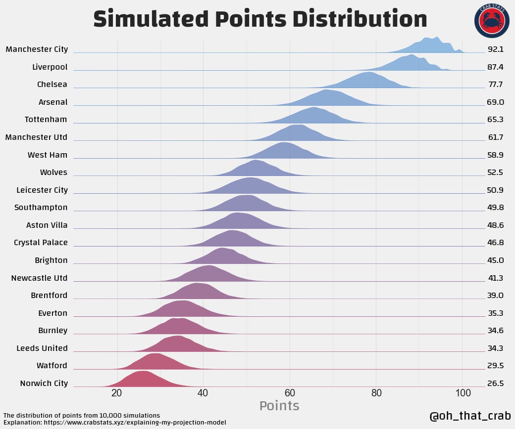 Updates to Simulation Graphics