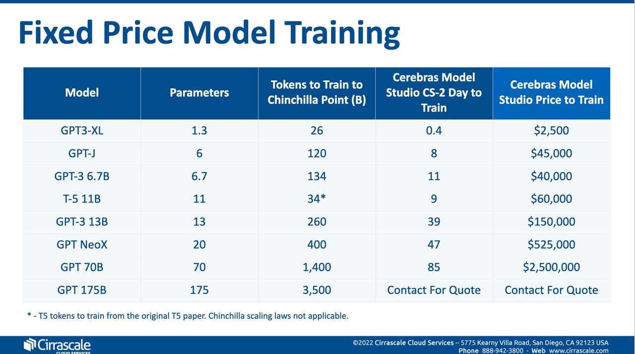 Fixed Price Model Training