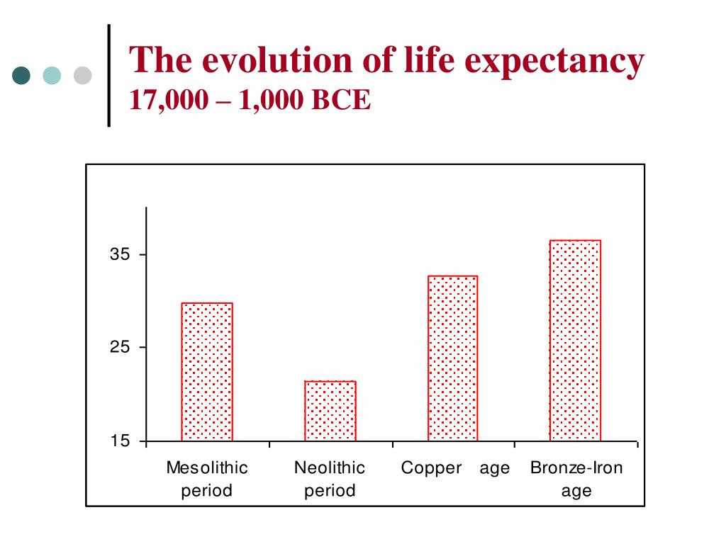 PPT - The Neolithic Revolution and the Evolution of Life Expectancy  PowerPoint Presentation - ID:3956494