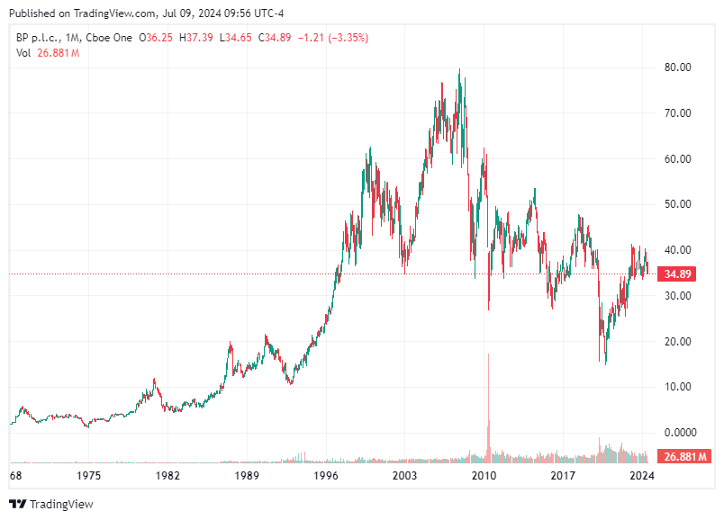 TradingView chart