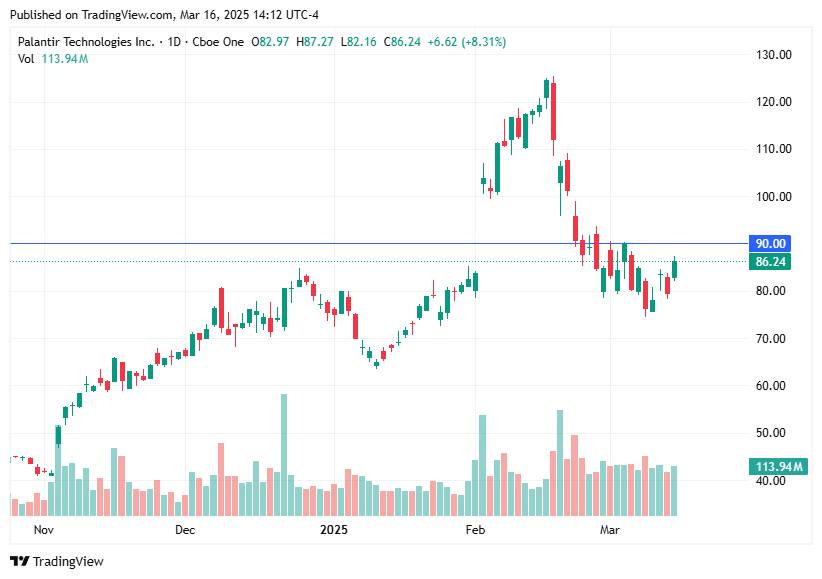 TradingView chart TradingView chart