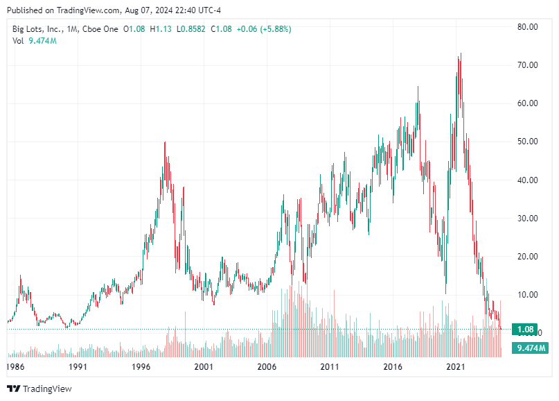 TradingView chart