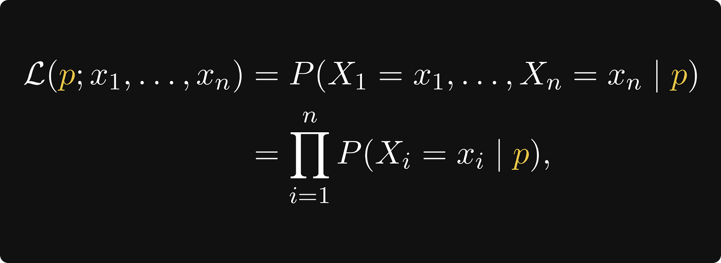 The likelihood function for the Bernoulli distribution