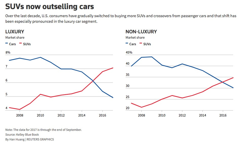 Luxury car brands scrambling to avoid a blue Christmas - Autoblog