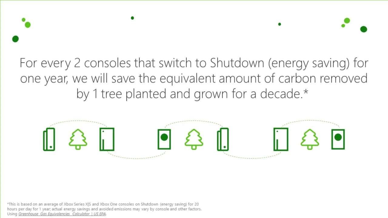 Microsoft carbon aware infographic