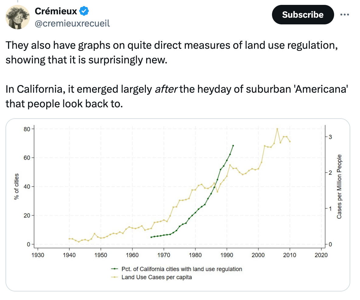   See new posts Conversation Crémieux @cremieuxrecueil · Nov 26 A new Glaeser and Gyourko paper on productivity in the construction sector just came out. It suggests that a lot of the sector's productivity problems are down to land use regulations.  Their case includes a lot of graphs, like this: Crémieux @cremieuxrecueil They also have graphs on quite direct measures of land use regulation, showing that it is surprisingly new.  In California, it emerged largely after the heyday of suburban 'Americana' that people look back to.