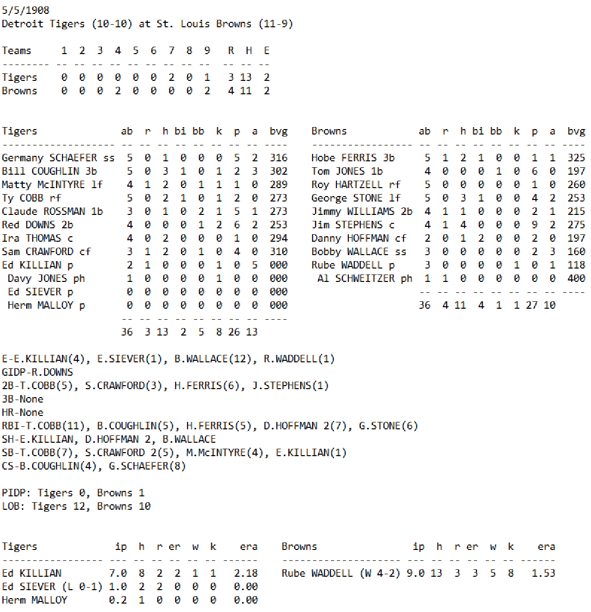 Skeetersoft NPIII Boxscore