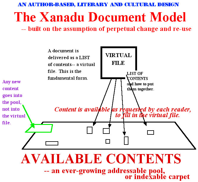 THE XANADU MODEL