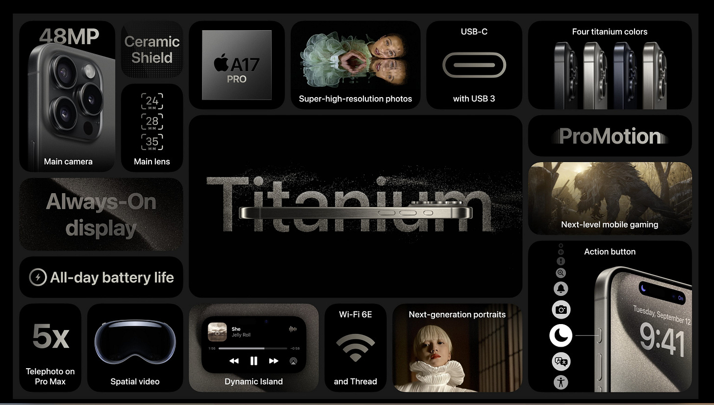 iPhone 15 Pro Features