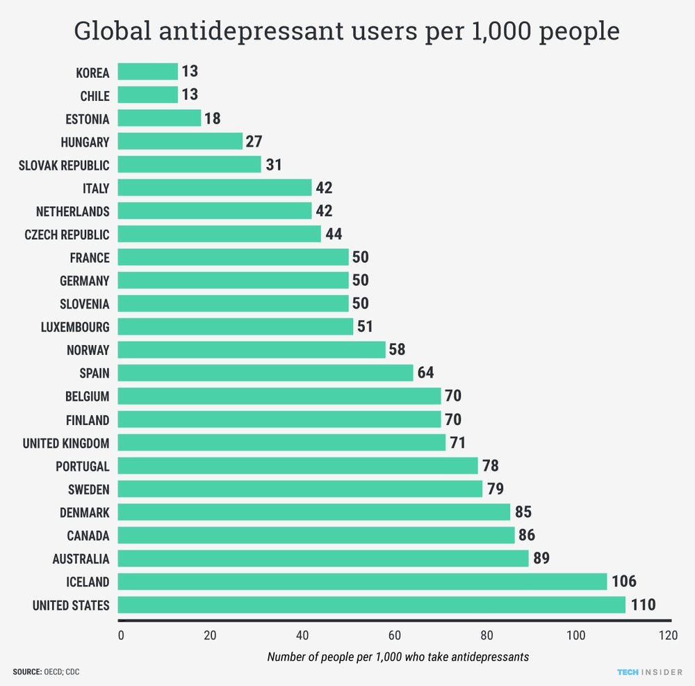 The Top Countries for Antidepressant Use