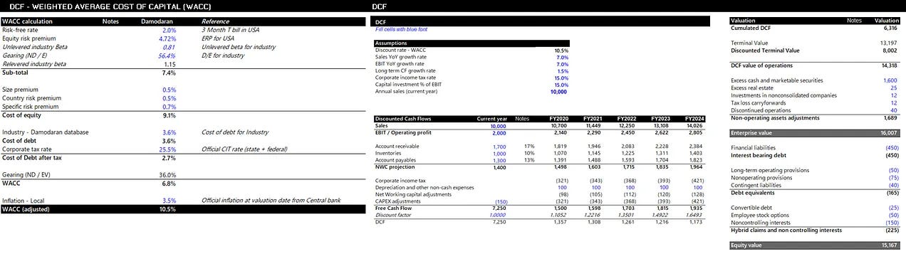 Discounted Cash Flow (DCF) valuation Excel template for startups, showing WACC assumptions, cash flow projections, and equity value calculations Discounted Cash Flow (DCF) valuation Excel template for startups, showing WACC assumptions, cash flow projections, and equity value calculations