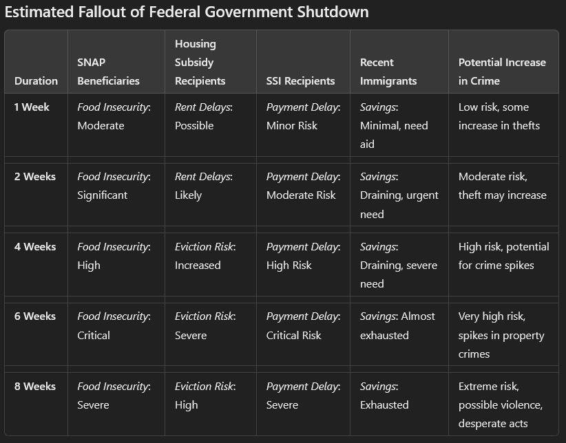 Gov shutdown and crime.