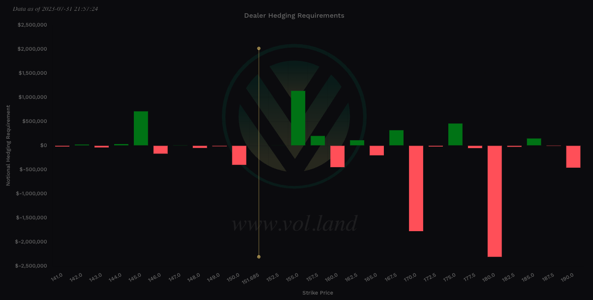 $ENPH Vanna view via Volland