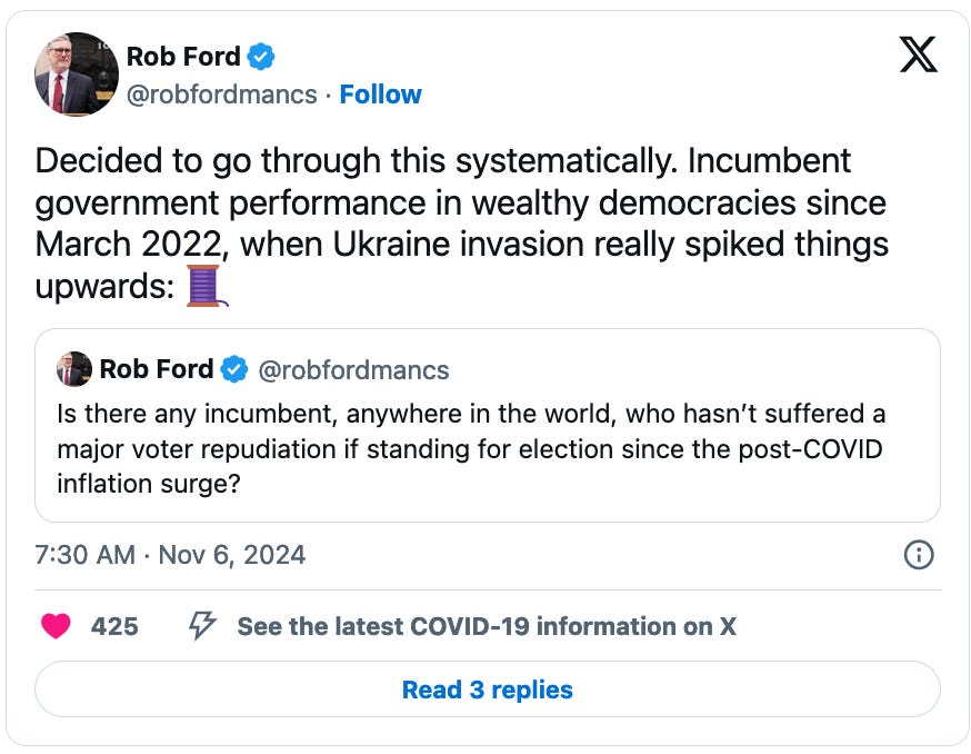 November 6, 2024 tweet by Rob Ford reading, "Decided to go through this systematically. Incumbent government performance in wealthy democracies since March 2022, when Ukraine invasion really spiked things upwards: 🧵." The tweet quotes and earlier tweet by Rob Ford reading, "Is there any incumbent, anywhere in the world, who hasn’t suffered a major voter repudiation if standing for election since the post-COVID inflation surge?"