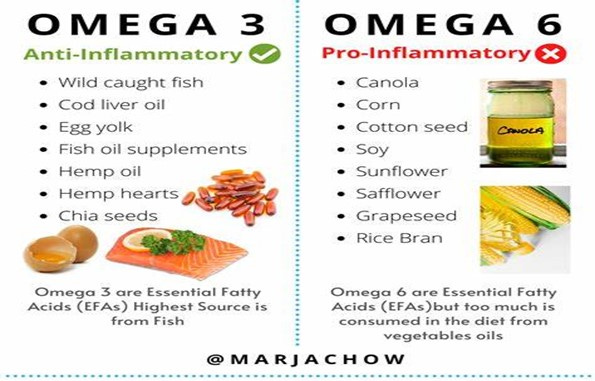 omega 3-6