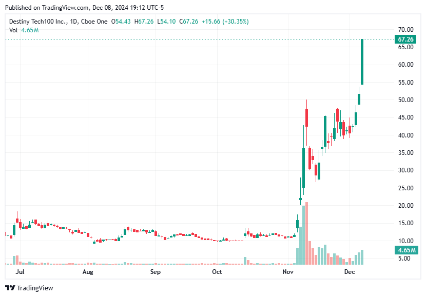 TradingView chart TradingView chart