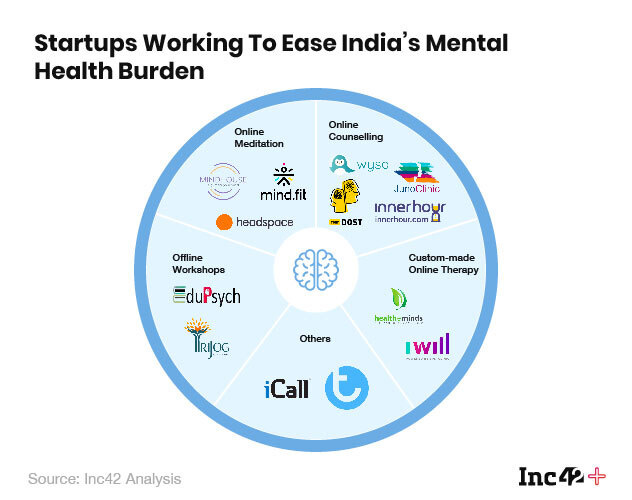 Mental Health Startups On Unlocking The Business Of The Mind In A Crisis