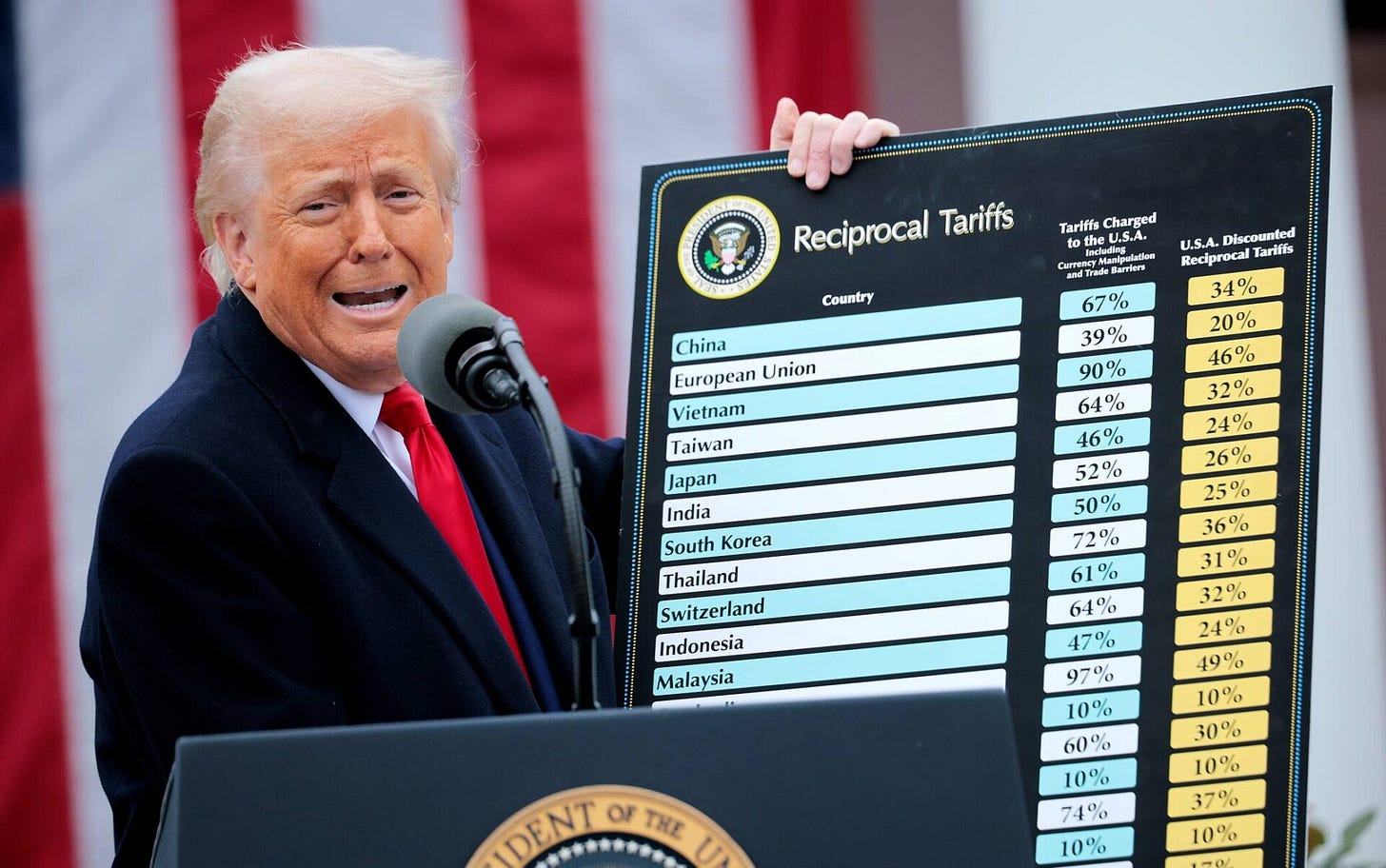 Lo strazio economico dei dazi boomerang di Trump - Zero Zero News