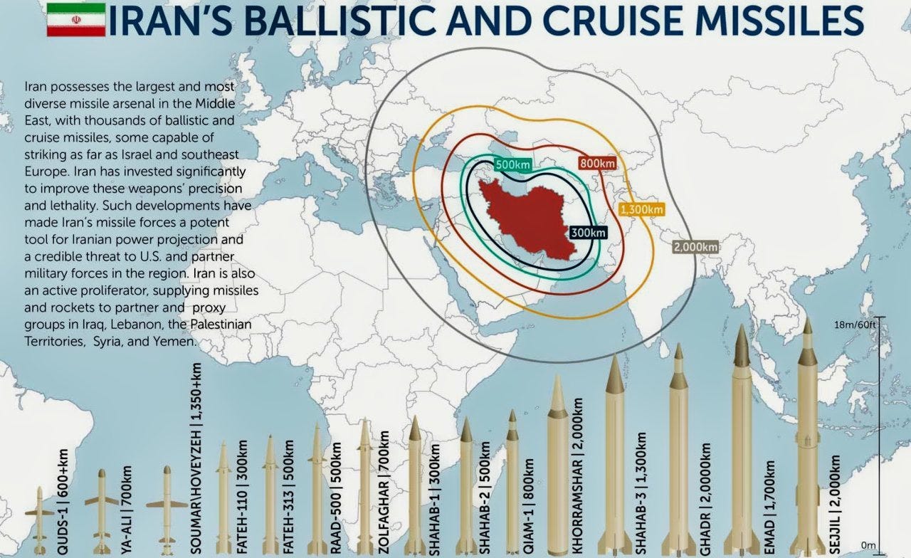 Iran Missiles