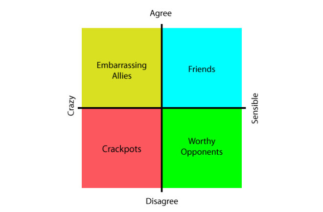 grid-of-disputation.jpg