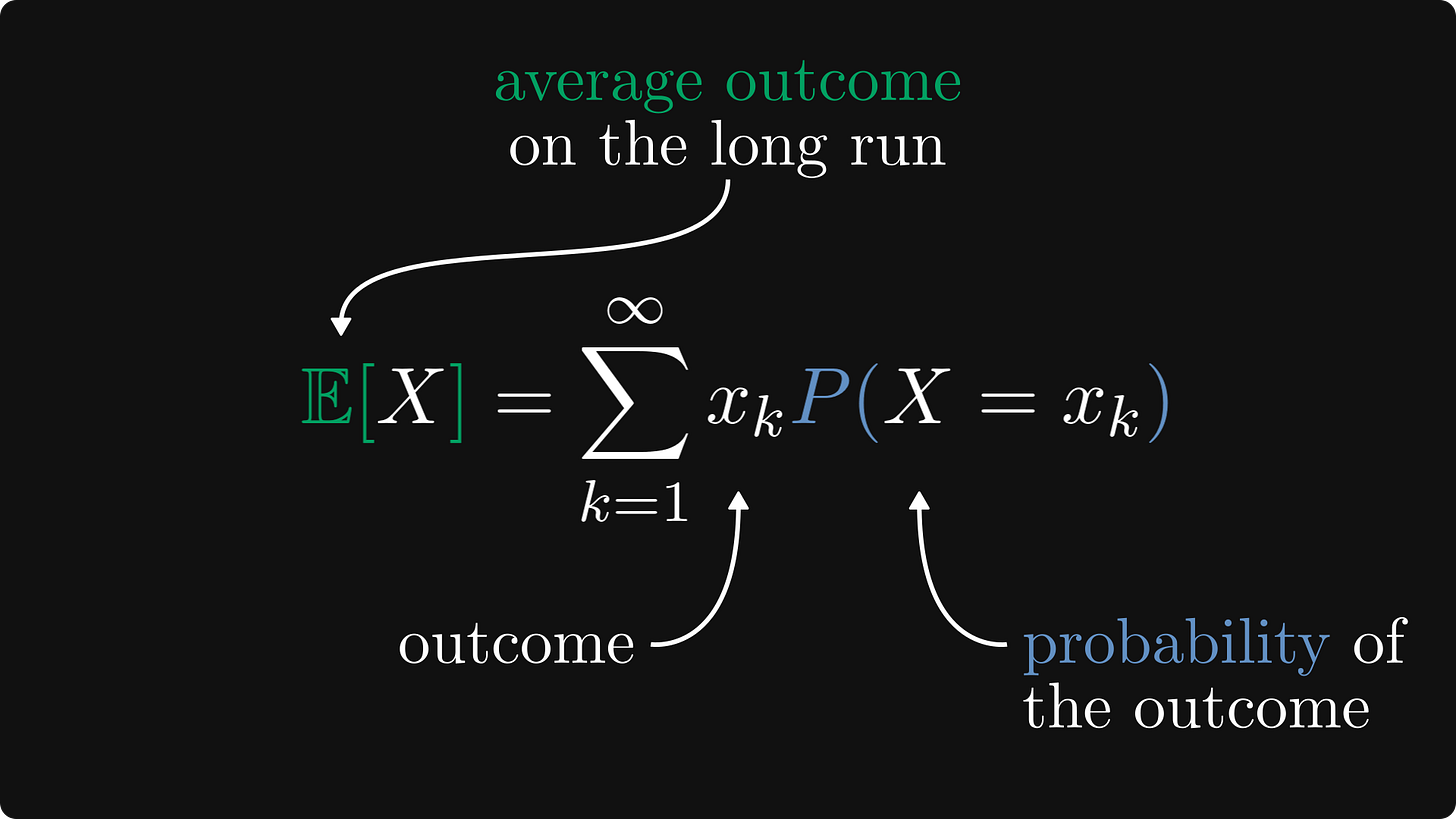 Expected value of a discrete random variable