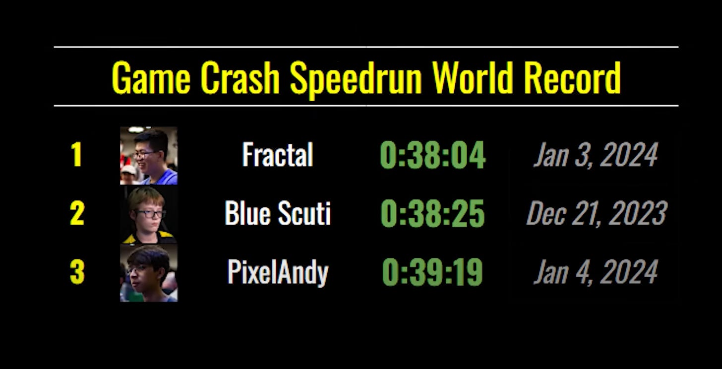 Screenshot of a leaderboard labeled Game Crash Speedrun World Record. All three listed players have times between 38-40 minutes. The top slot is by Fractal, listed as 38:04, January 3