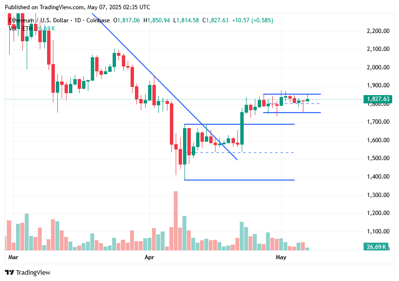 TradingView chart