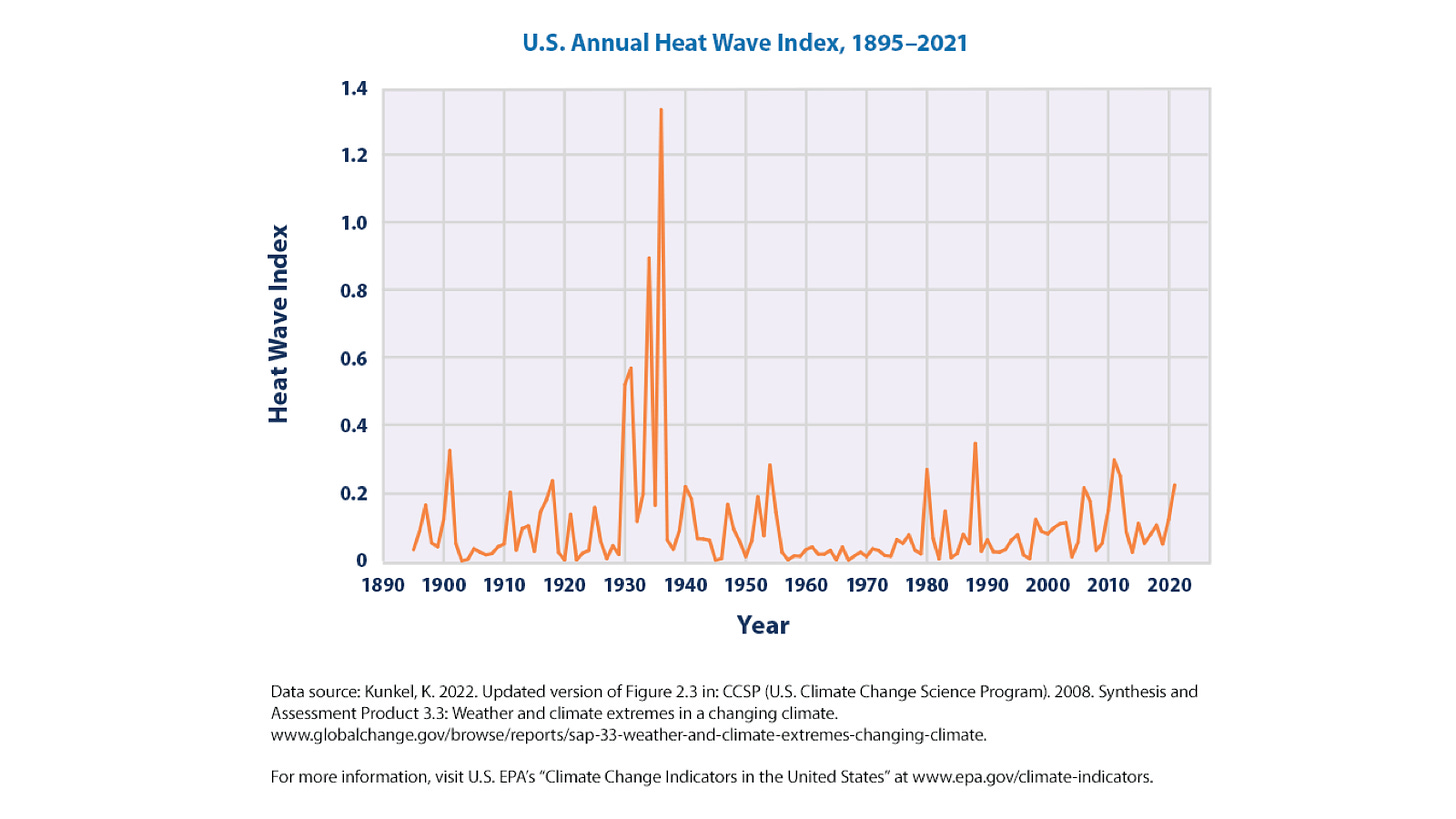 EPA heat wave index v2