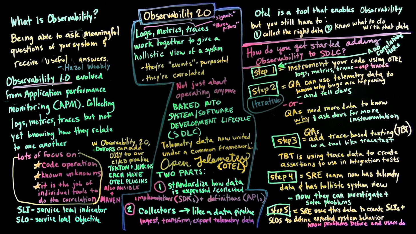 Lightboard summarizing Observability 1.0 and 2.0